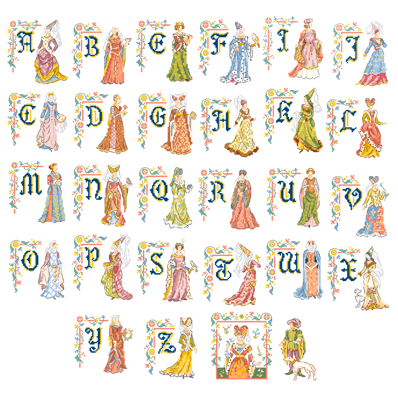 ABC Chart - Mélusine