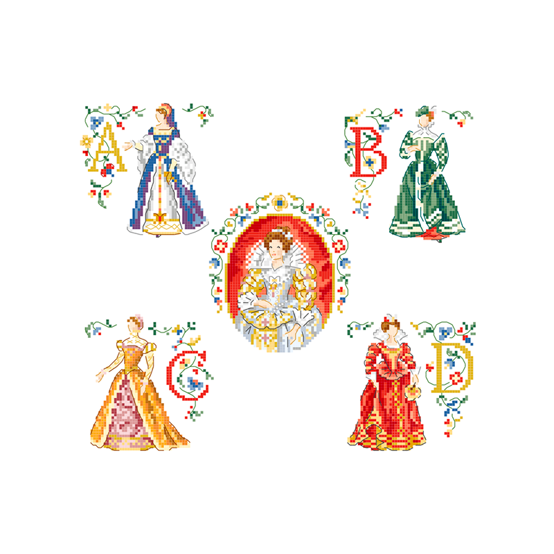 ABC Chart - Medicis