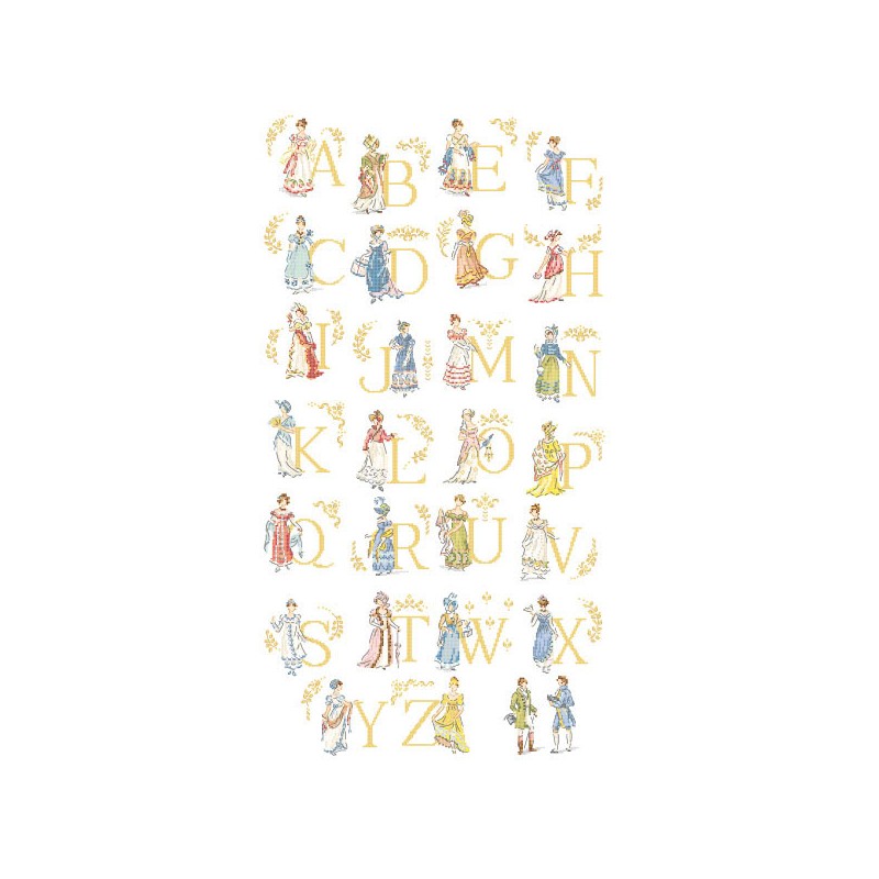 ABC Chart - Neo-Classical Style